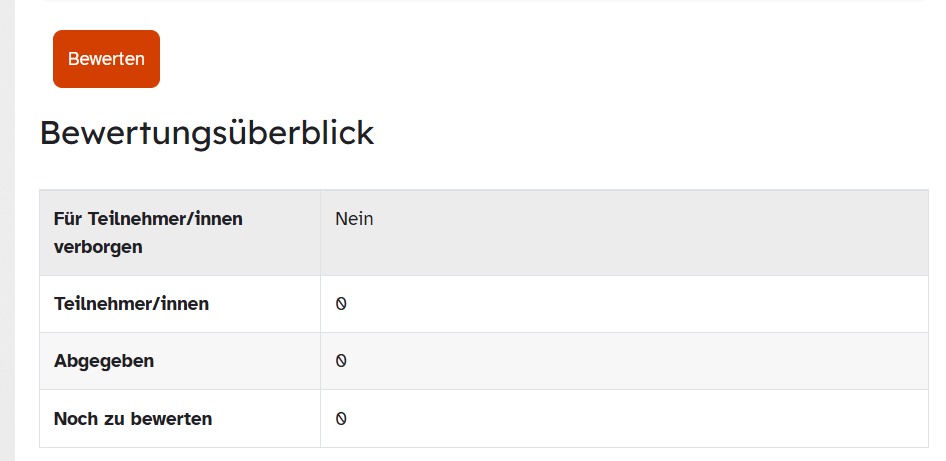 Bewertungsüberblick einer Aufgabe