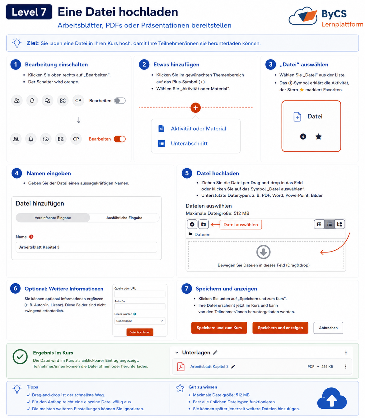 Infografik zum Hochladen einer Datei