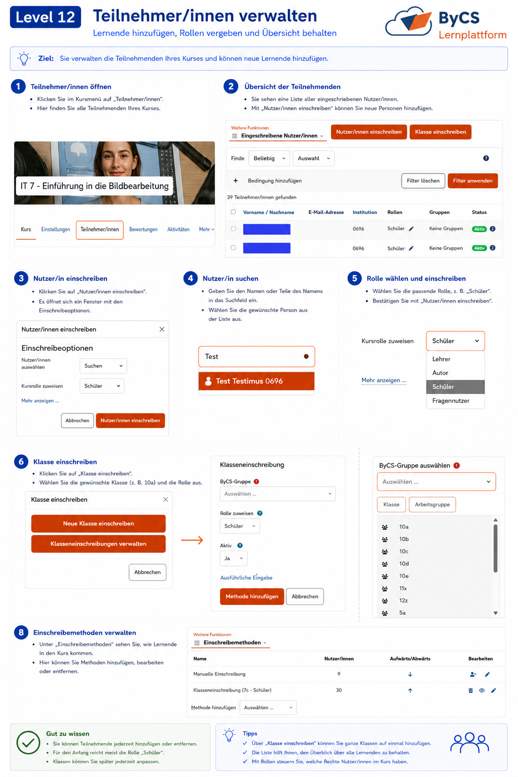 Infografik zur Verwaltung von Teilnehmenden